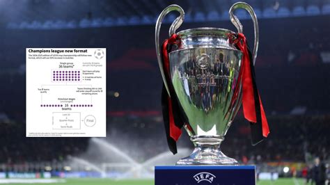 Champion League 2025 2025 .